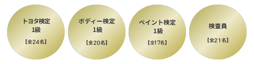 スタッフ技術者