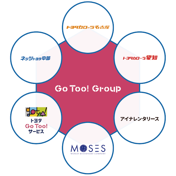 グループ