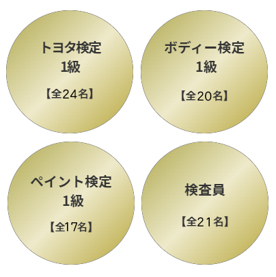 検定